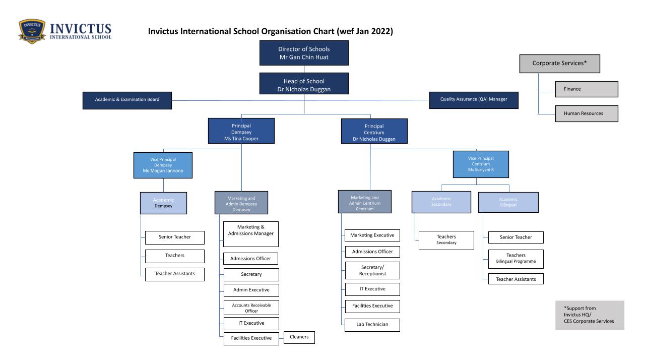 Invictus Organisation  Chart wef 6 Feb 2022.jpg